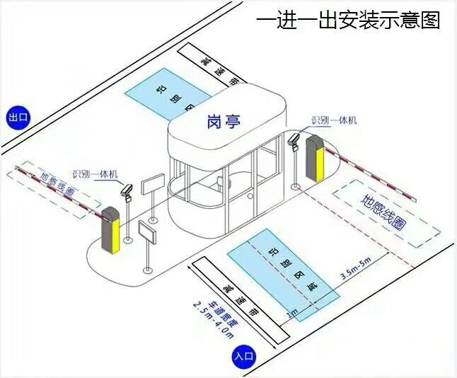 阳西县标准车牌识别系统安装图